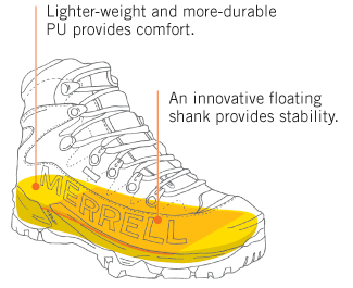 http://www.merrell.com/ca/%7EUploaded/Assets/MRCR/images/Technologies/Spring-Motion-Diagram.png